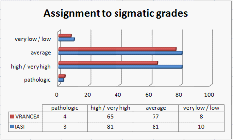 Distribution of cases by height 